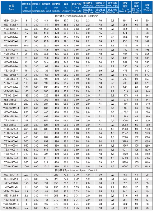 YE3-180L-4四六极电机参数表